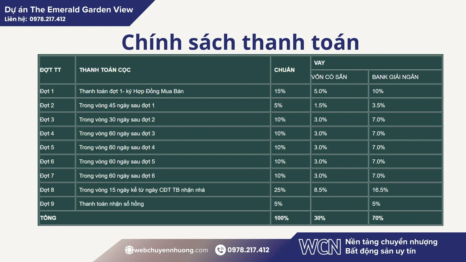 Chính sách thanh toán linh hoạt của dự án The Emerald Garden View và hỗ trợ của ngân hàng giúp việc sở hữu căn hộ dễ dàng hơn